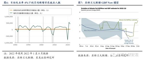 9月非农为何不惧大幅加息？（东吴宏观陶川）