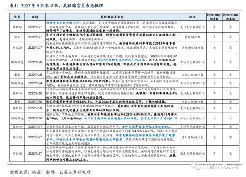 9月非农为何不惧大幅加息？（东吴宏观陶川）