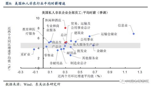 9月非农为何不惧大幅加息？（东吴宏观陶川）