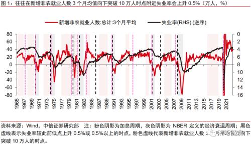 美联储紧缩会走多高、多远？