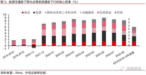 美联储紧缩会走多高、多远？