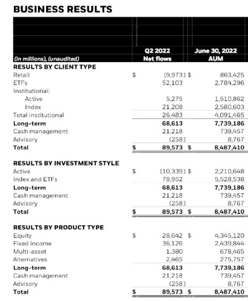 缩水14.7万亿元！巨头最新发声