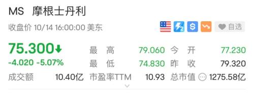 美股“一日游”？科技股遭重挫，特斯拉大跌超7%！