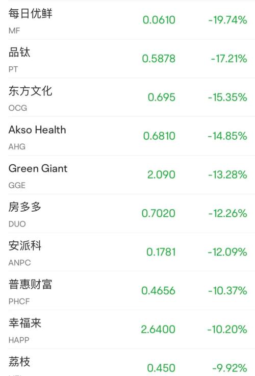 美股“一日游”？科技股遭重挫，特斯拉大跌超7%！
