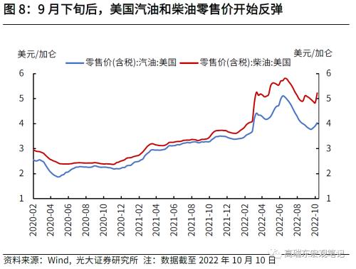 高瑞东 刘星辰：通胀粘性持续走高，美联储加息步伐难放缓