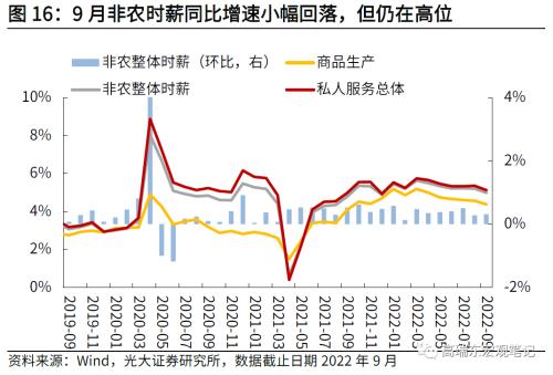 高瑞东 刘星辰：通胀粘性持续走高，美联储加息步伐难放缓