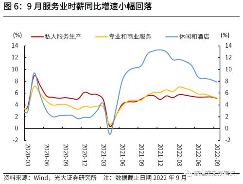 高瑞东 刘星辰：通胀粘性持续走高，美联储加息步伐难放缓