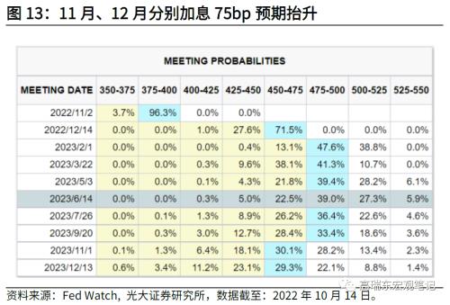 高瑞东 刘星辰：通胀粘性持续走高，美联储加息步伐难放缓