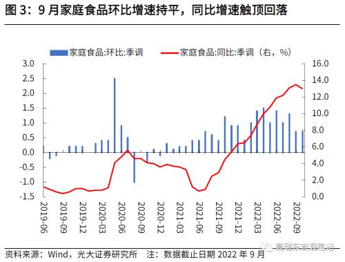 高瑞东 刘星辰：通胀粘性持续走高，美联储加息步伐难放缓