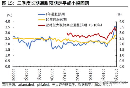 高瑞东 刘星辰：通胀粘性持续走高，美联储加息步伐难放缓
