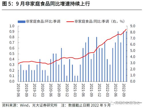 高瑞东 刘星辰：通胀粘性持续走高，美联储加息步伐难放缓