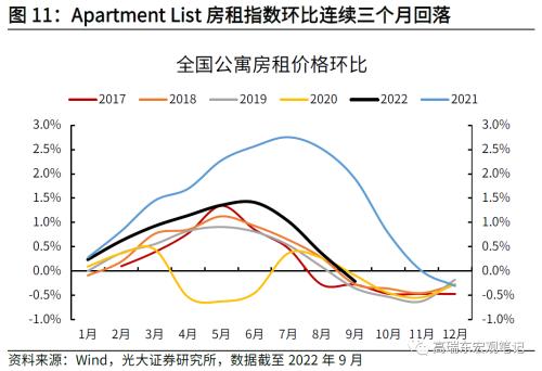 高瑞东 刘星辰：通胀粘性持续走高，美联储加息步伐难放缓