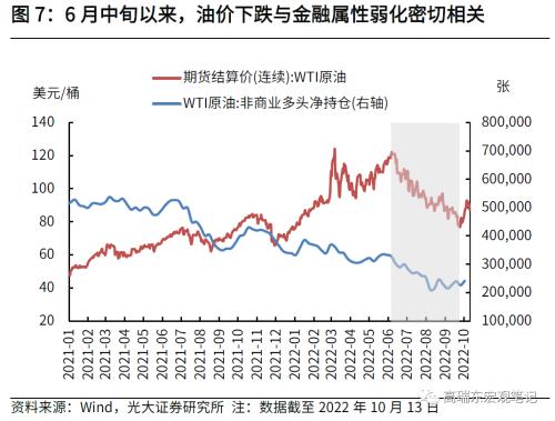 高瑞东 刘星辰：通胀粘性持续走高，美联储加息步伐难放缓