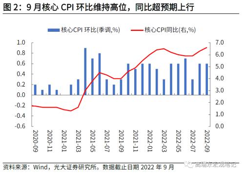 高瑞东 刘星辰：通胀粘性持续走高，美联储加息步伐难放缓
