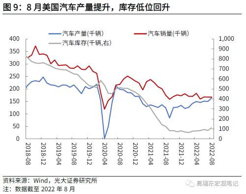 高瑞东 刘星辰：通胀粘性持续走高，美联储加息步伐难放缓