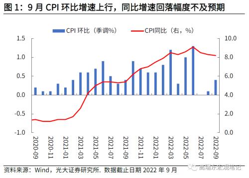 高瑞东 刘星辰：通胀粘性持续走高，美联储加息步伐难放缓