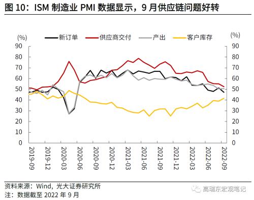 高瑞东 刘星辰：通胀粘性持续走高，美联储加息步伐难放缓