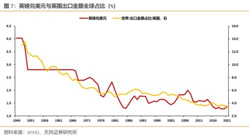 英镑危机再现？