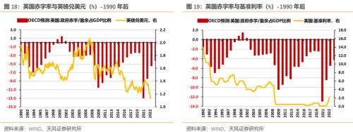 英镑危机再现？