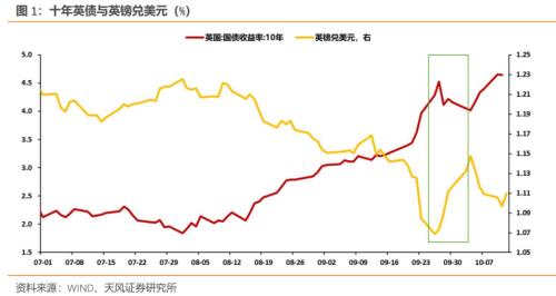 英镑危机再现？
