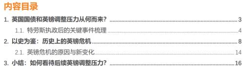 英镑危机再现？