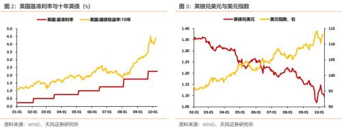 英镑危机再现？