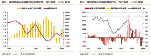 英镑危机再现？