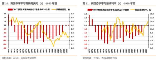 英镑危机再现？