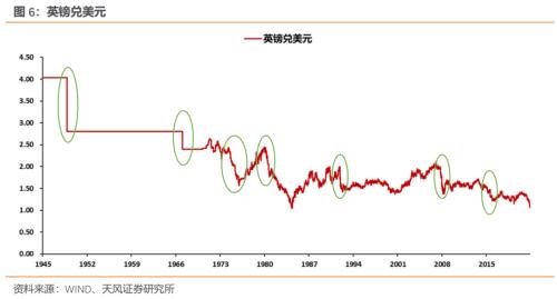 英镑危机再现？