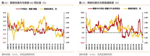 英镑危机再现？