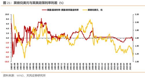 英镑危机再现？