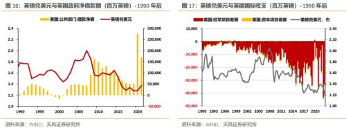 英镑危机再现？