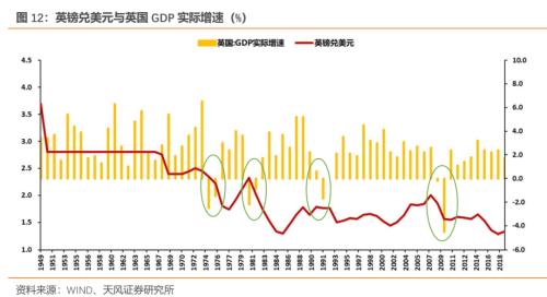 英镑危机再现？