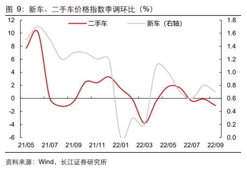 【长江宏观于博团队】通胀难消，加息难停——美国9月CPI数据点评