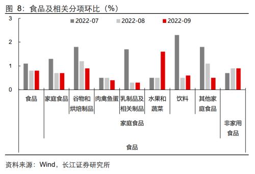 【长江宏观于博团队】通胀难消，加息难停——美国9月CPI数据点评