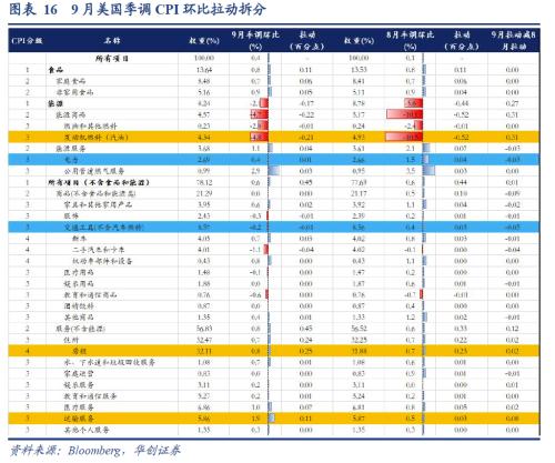张瑜：美国通胀何时才算看到“胜利曙光”？