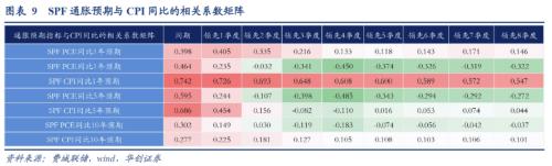 张瑜：美国通胀何时才算看到“胜利曙光”？