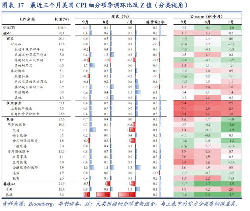 张瑜：美国通胀何时才算看到“胜利曙光”？