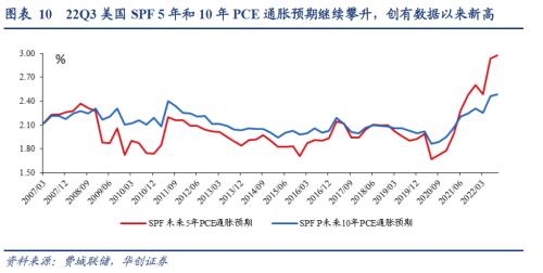 张瑜：美国通胀何时才算看到“胜利曙光”？