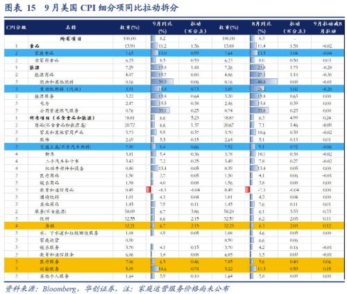 张瑜：美国通胀何时才算看到“胜利曙光”？