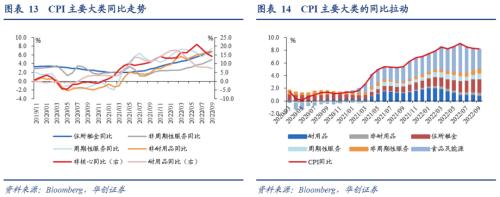 张瑜：美国通胀何时才算看到“胜利曙光”？