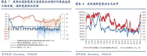 张瑜：美国通胀何时才算看到“胜利曙光”？