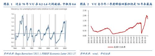 张瑜：美国通胀何时才算看到“胜利曙光”？