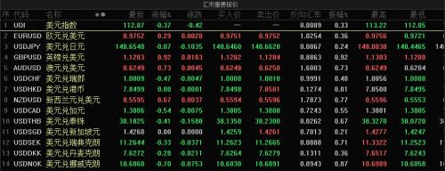 大反攻！港股尾盘突然拉升，中概股也跟涨，什么情况？2万亿赛道崛起，非美货币大涨，国债也有反应