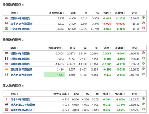 大反攻！港股尾盘突然拉升，中概股也跟涨，什么情况？2万亿赛道崛起，非美货币大涨，国债也有反应