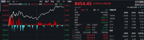 大反攻！港股尾盘突然拉升，中概股也跟涨，什么情况？2万亿赛道崛起，非美货币大涨，国债也有反应