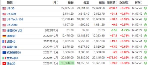 大反攻！港股尾盘突然拉升，中概股也跟涨，什么情况？2万亿赛道崛起，非美货币大涨，国债也有反应