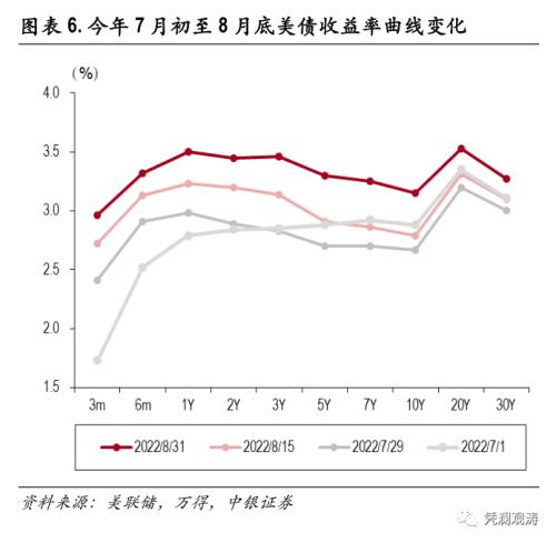 外资加速增持美国证券资产，全球“美元荒”加剧——8月美国国际资本流动报告点评