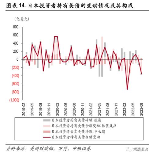 外资加速增持美国证券资产，全球“美元荒”加剧——8月美国国际资本流动报告点评