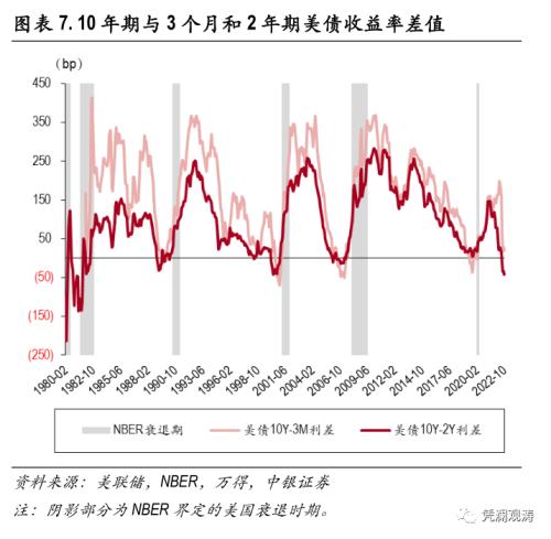外资加速增持美国证券资产，全球“美元荒”加剧——8月美国国际资本流动报告点评